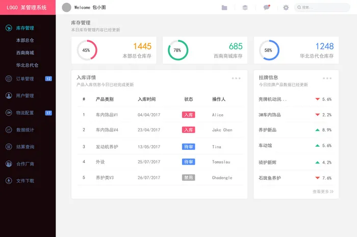 可视化大数据科技网页后台管理图表软件AI界面PSD模版素材源文件psd模版下载