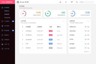 可视化大数据科技网页后台管理图表软件AI界面PSD模版素材源文件