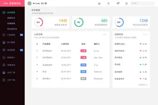 可视化大数据科技网页后台管理图表软件AI界面PSD模版素材源文件