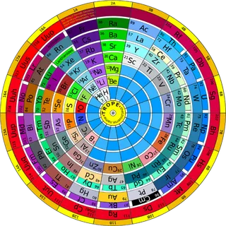 少儿兴趣班饼状图彩色分布化学元素