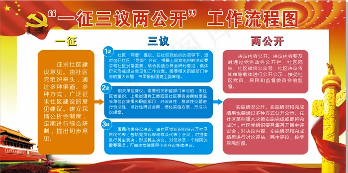 一征三议两公开cdr矢量模版下载