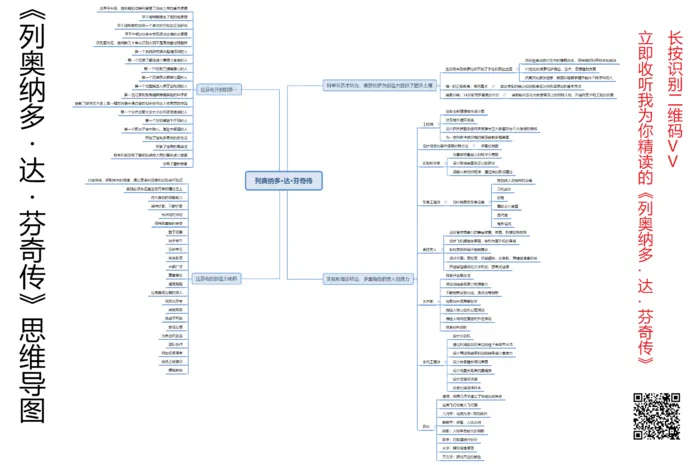 阿秀读书会-思维导图-达芬奇列传