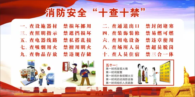 消防安全十查十禁看板消防五个一