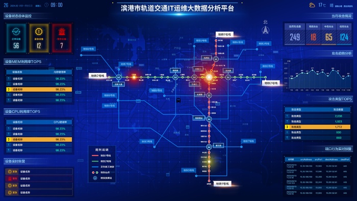 数据可视化psd模版psd模版下载