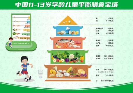 11-13岁学龄儿童膳食宝塔海报