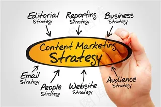 写了很多英文的手