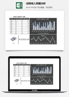 7-财务收入同期分析 7-财务收入同期分析