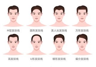 男士发际线图标