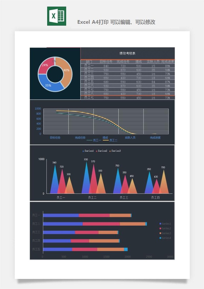 公司员工部门绩效考核表试用期KPI月度统计管理excel表格模板素材