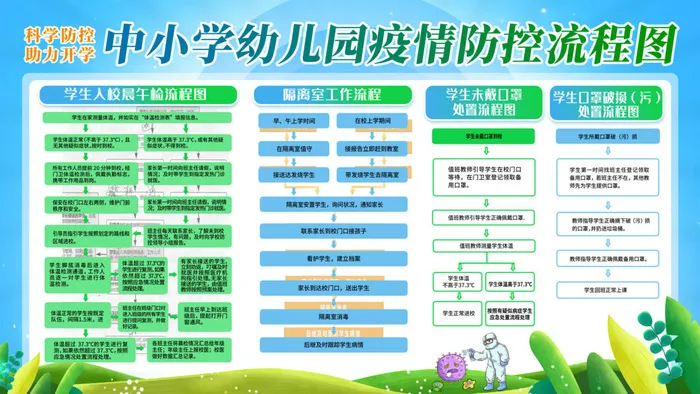 德尔塔病毒 疫情防控新冠肺炎疫苗健康海报x展板架psd设计cdr素材psd模版下载