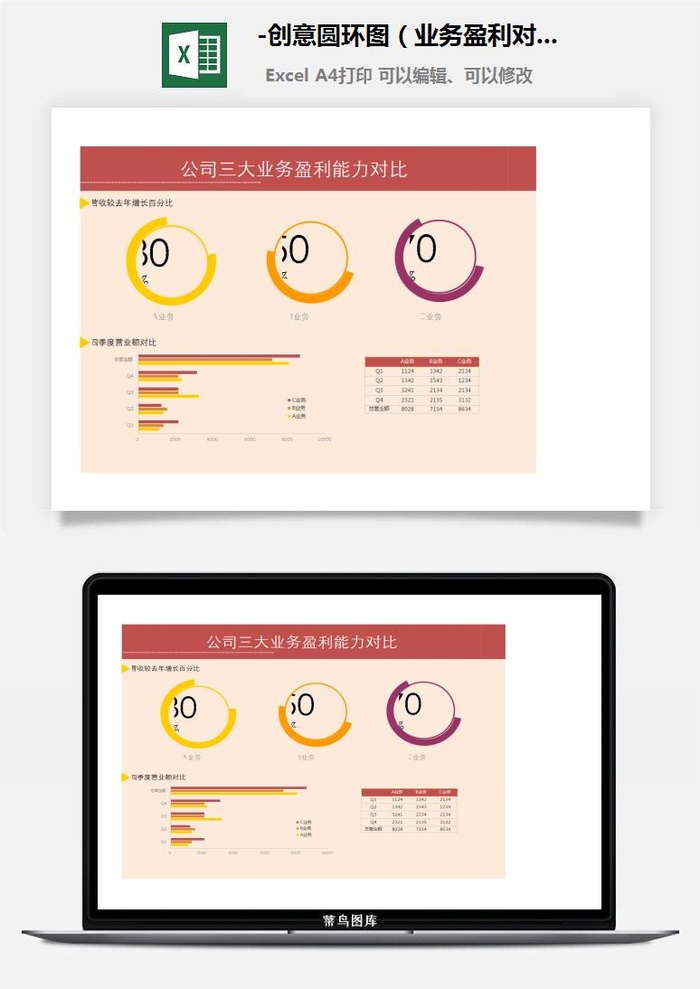 12-创意圆环图（业务盈利对比）