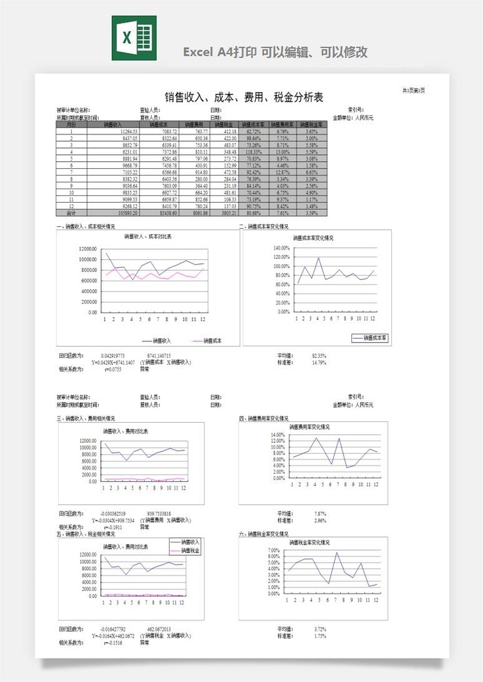 财务日报表指标收支出营收分析表excel表格模板素材