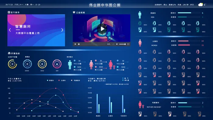 数据可视化psd模版下载psd模版下载