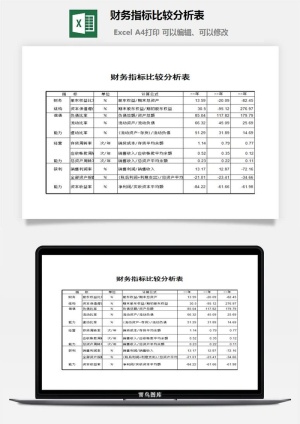 财务指标比较分析表excel模板