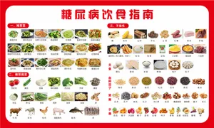 糖尿病饮食指南
