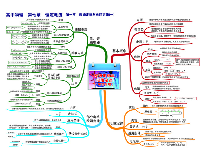第七章 恒定电流——第一节 欧姆定律与电阻定律(一)-01