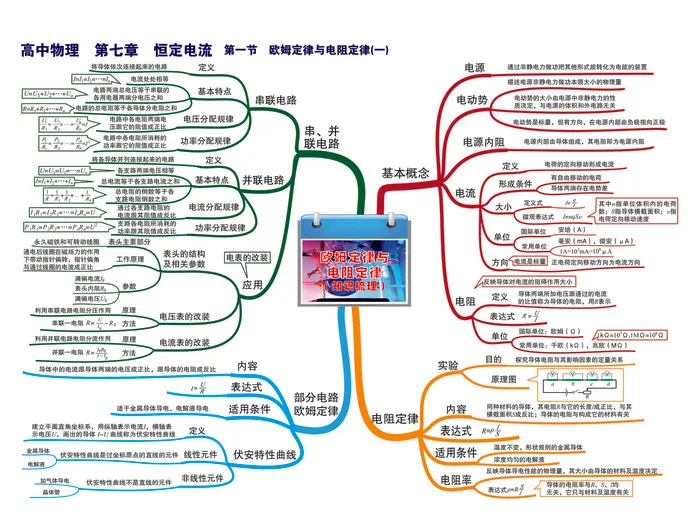 第七章 恒定电流——第一节 欧姆定律与电阻定律(一)-01
