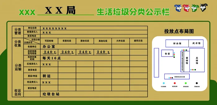 垃圾分类公示栏卫生展板psd模版下载