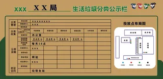 垃圾分类公示栏卫生展板