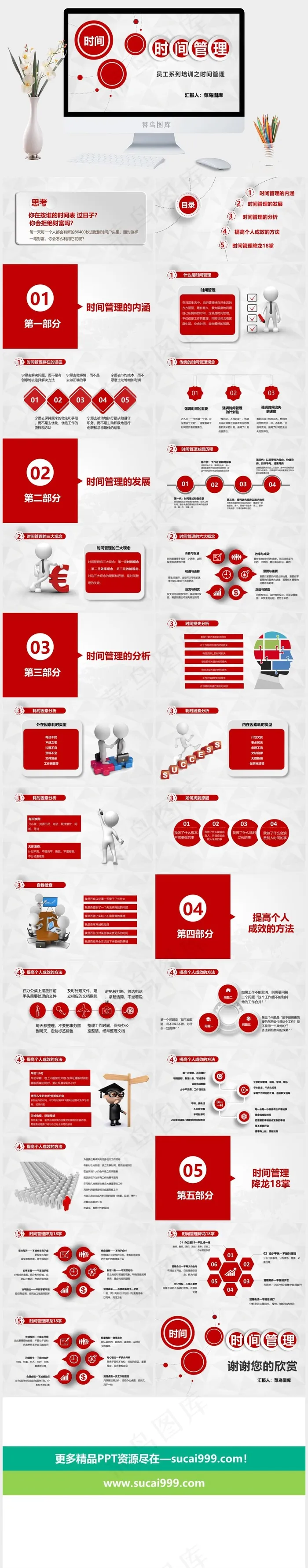 员工培训时间管理培训PPT模板