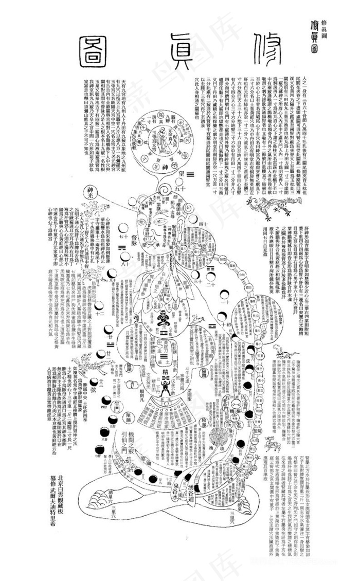 黄帝内经丝绸卷轴挂画修真火候图镇宅八卦装饰心经修真图道家中医