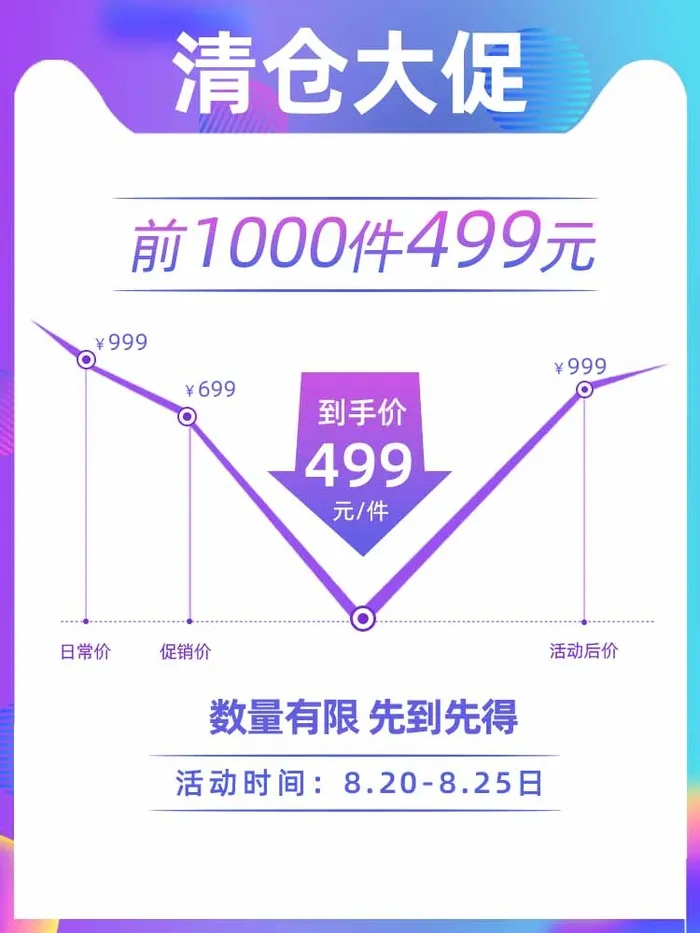 电商主图 网店主图模板psd模版下载