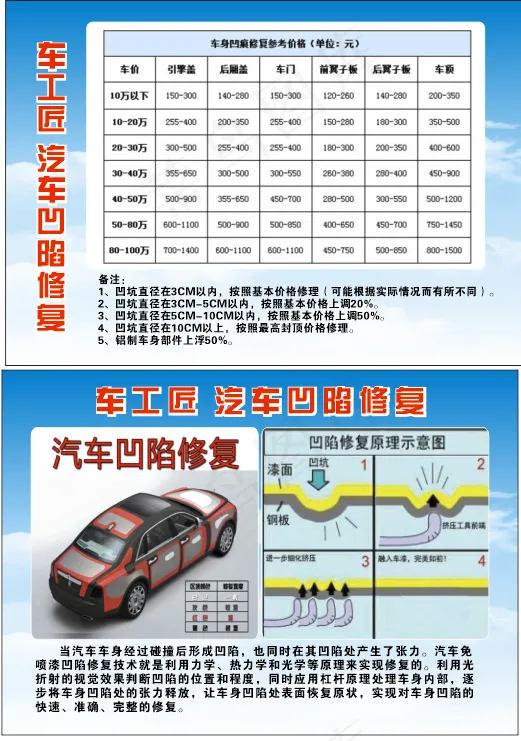汽车凹凸修复cdr矢量模版下载