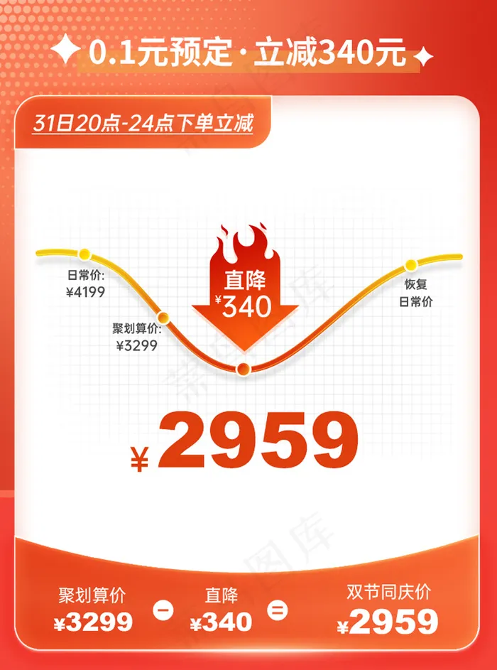 中秋国庆渐变价格曲线优惠券主图psd模版下载