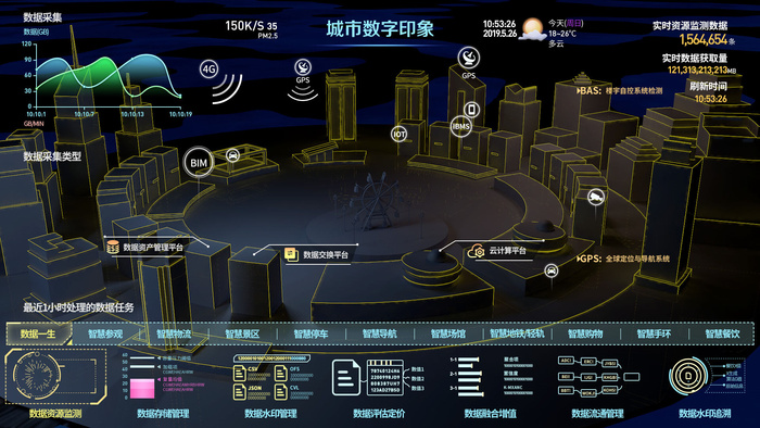 深色科技感酷炫可视化数据大屏仪表盘驾驶舱UI界面PSD模板素材psd模版下载