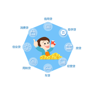 各种贷款理财种类分类单层免抠图
