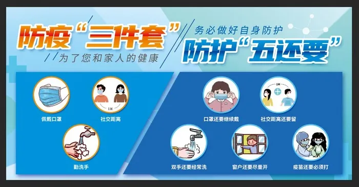 疫情防控三件套防护五还要戴口罩勤洗手打疫苗展板psd模版下载