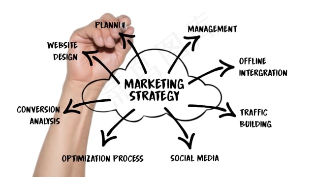 动画, 阐明, 特点, 画画, 卡通片