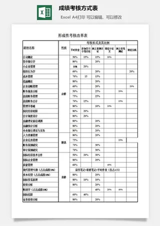 成绩考核方式表excel模板