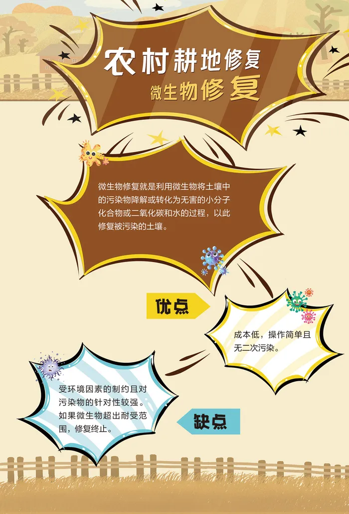 农村耕地修复微生物修复海报