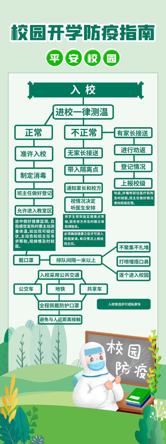 绿色清新校园疫情防控易拉宝psd模版下载