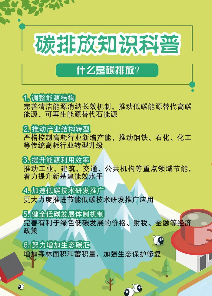 碳排放科普知识海报psd模版下载