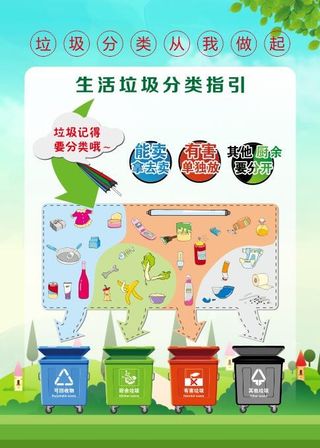 垃圾分类指引海报