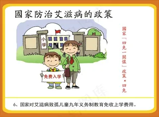 预防艾滋病挂图