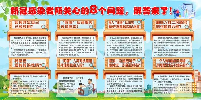 新冠感染者关心的8个问题展板psd模版下载