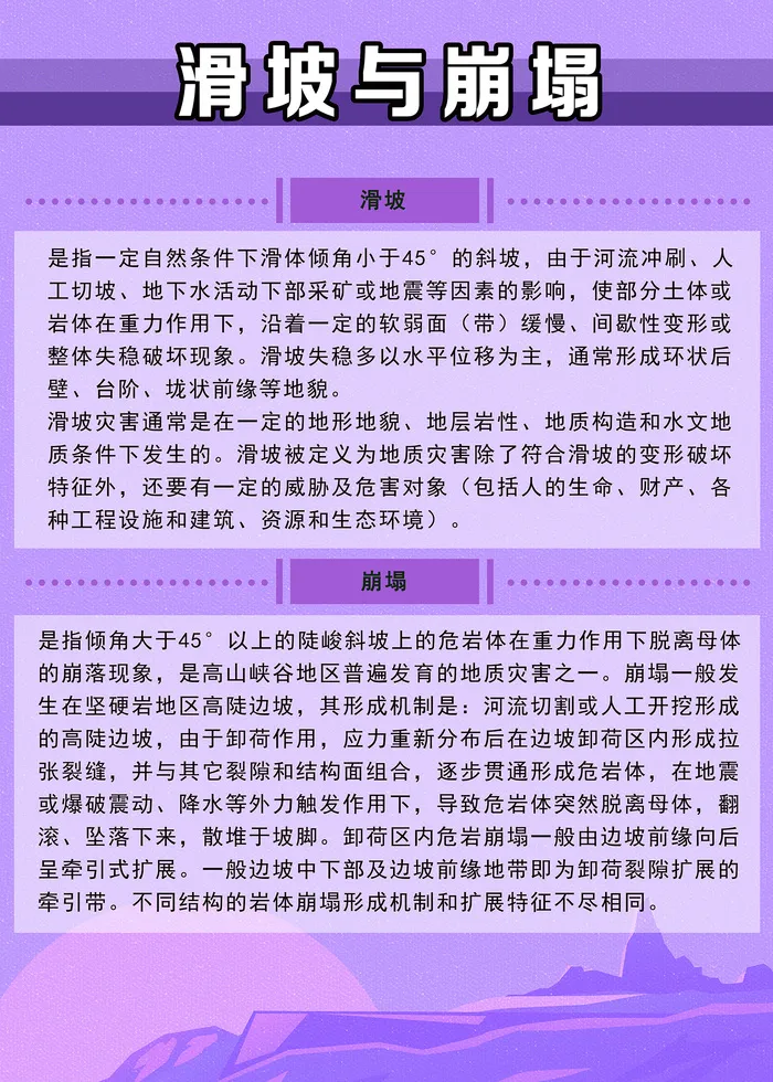 正确认识滑坡与崩塌应急灾害海报psd模版下载