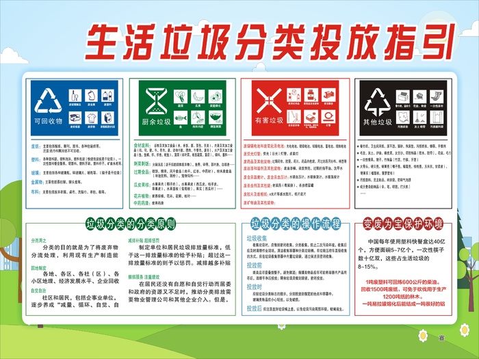 垃圾投放指引cdr矢量模版下载