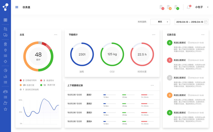 可视化大数据科技网页后台管理图表软件AI界面PSD模版素材源文件