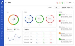 可视化大数据科技网页后台管理图表软件AI界面PSD模版素材源文件