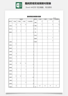 期间费用实绩预算对照表