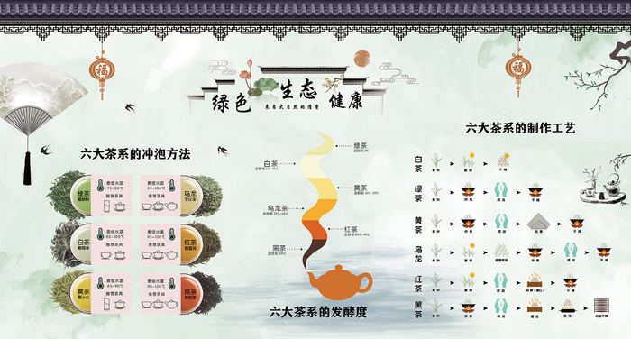 茶文化展板psd模版下载