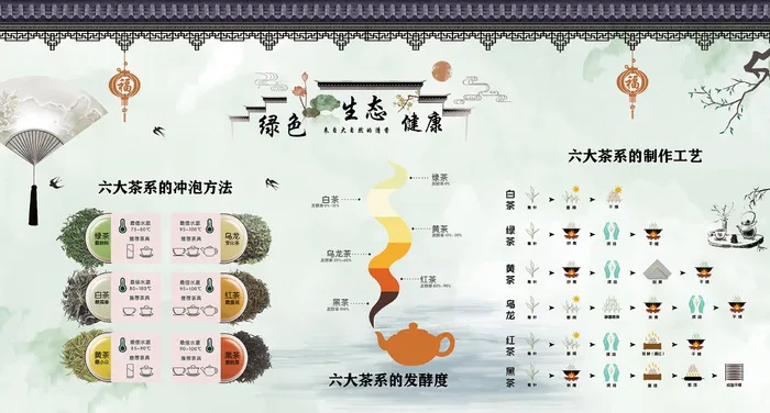 茶文化展板psd模版下载