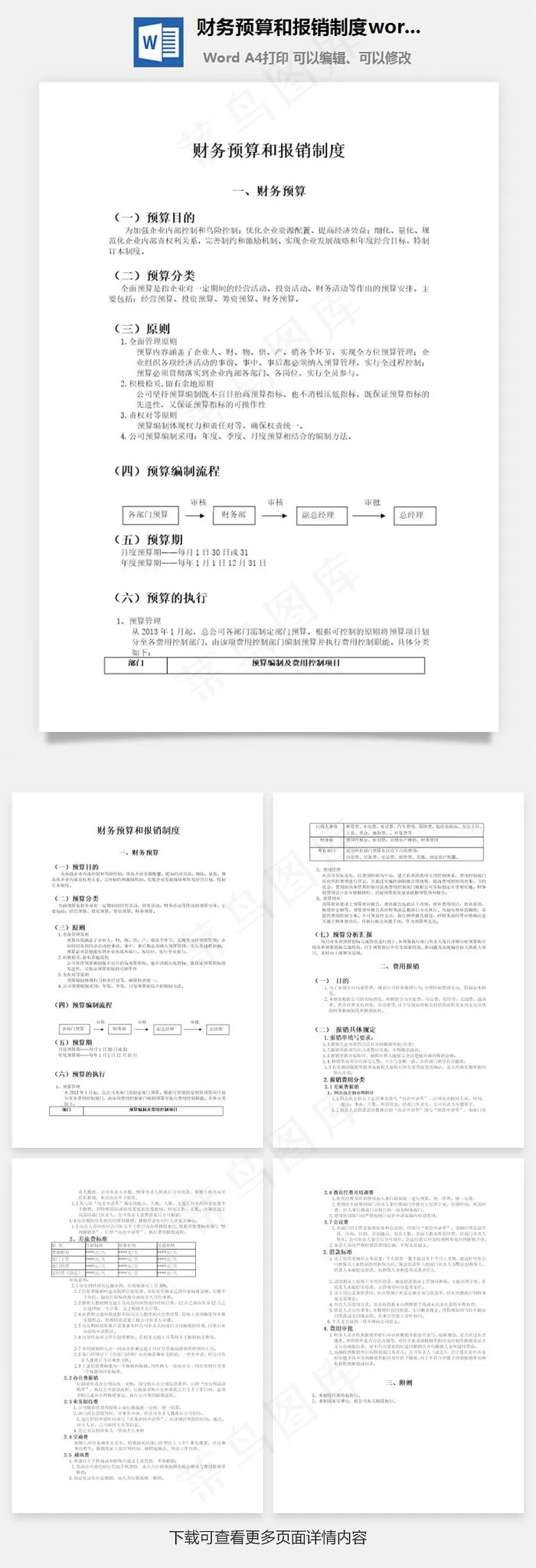 财务预算和报销制度word文档