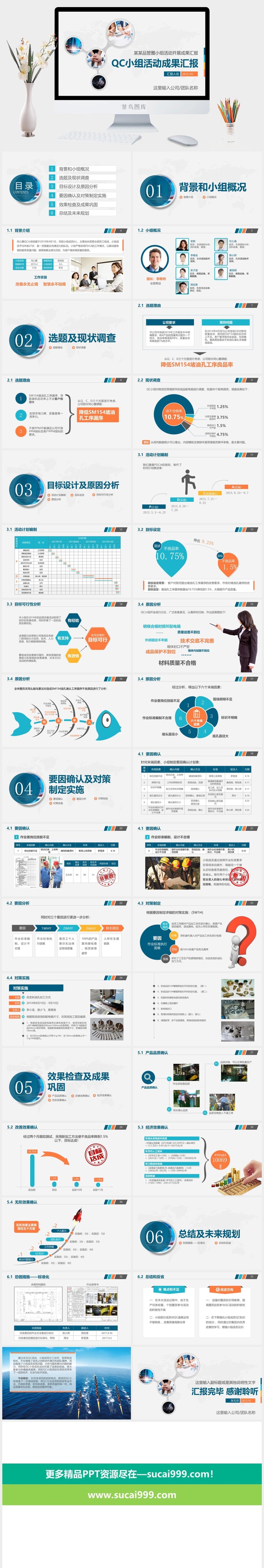 简约实用QC小组工作成果汇报品管圈工作汇报商务PPT