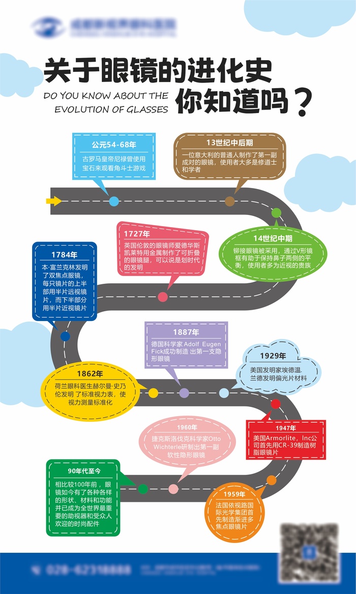 眼镜进化史cdr矢量模版下载