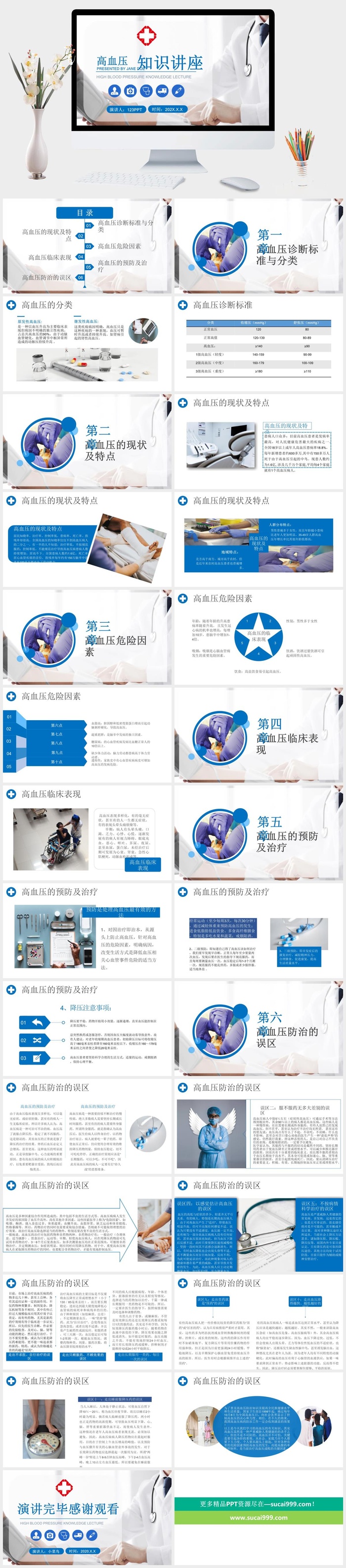 高血压预防治疗知识PPT模板